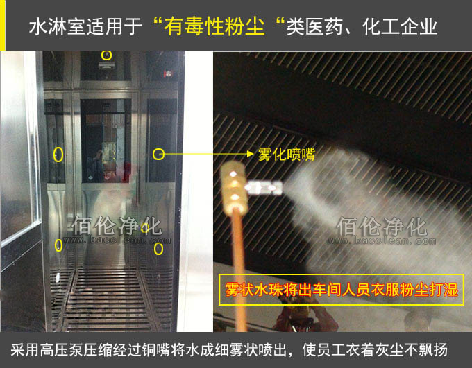 噴霧消毒風淋室 噴霧消毒風淋室